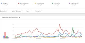 google-trends