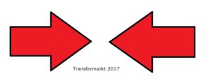 transfermarkt-2017