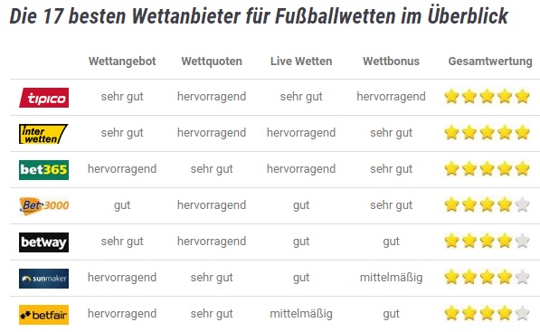 Online Sportwetten - Was tun bei Ablehnung