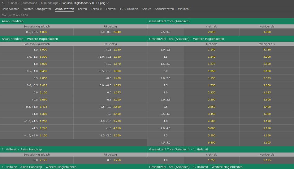 Asian Handicap Wetten